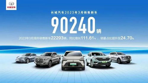 3月同比下滑10.59% 長(zhǎng)城汽車銷量波動(dòng)背后的市場(chǎng)選擇變遷