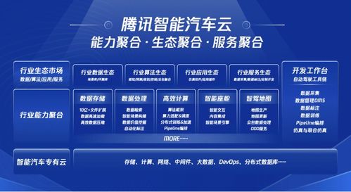 騰訊智慧出行戰(zhàn)略再升級(jí) 推出智能汽車(chē)云與一體化安全方案，加速產(chǎn)業(yè)數(shù)字化轉(zhuǎn)型